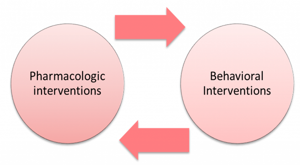 Pharmacologic Interventions