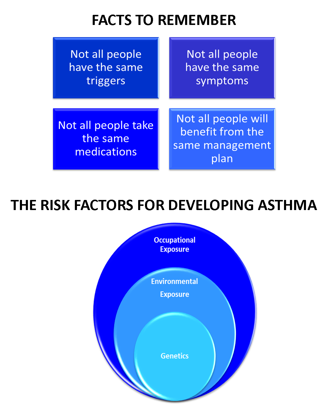 THE RISK FACTORS FOR DEVELOPING ASTHMA